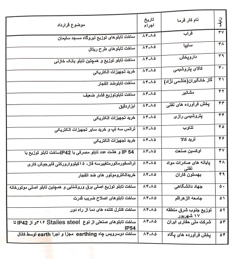 رزومه کاری -3