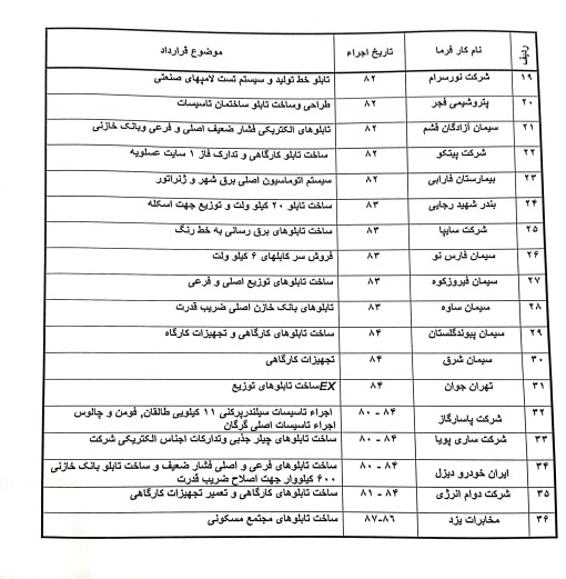 رزومه کاری -2