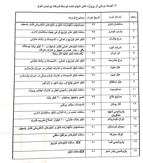 رزومه کاری -1